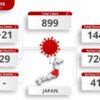 اینفوگراف تاثیر ویروس کرونا در ژاپن، وکتور ویروس کرونا