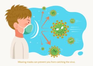 وکتور ویروس کرونا و زدن ماسک بهداشتی