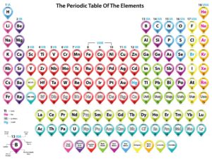 وکتور جدول تناوبی جدول مندلیف - وکتور جدول عنصرهای شیمیایی شیمی طرح پین نقشه